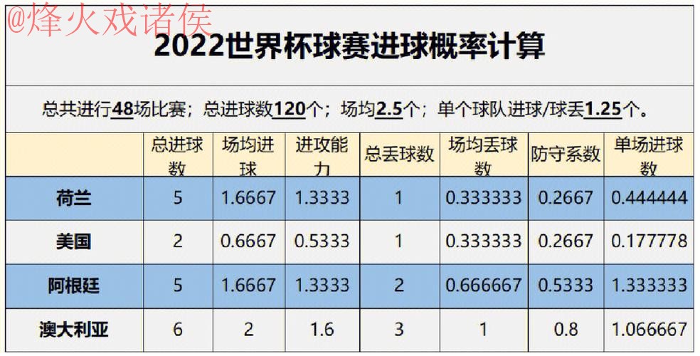 世界杯预测分析热门 世界杯预测分析热门