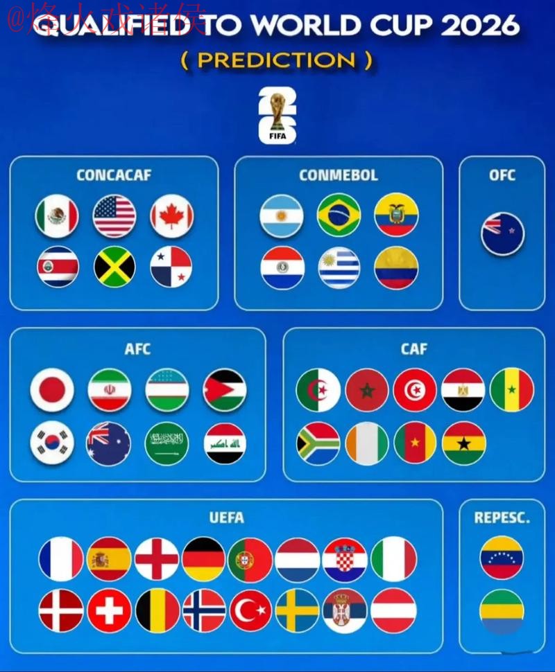 2026世界杯预测最新网址